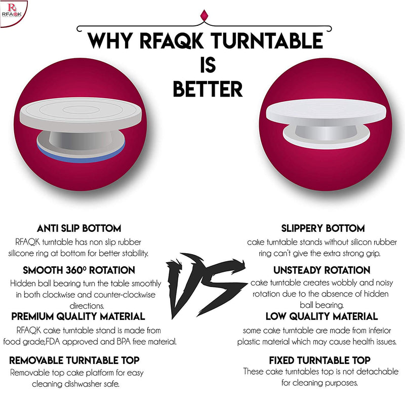 RFAQK 64 PCs Cake decorating supplies kit with Cake Turntable-Cake leveler-24 Numbered Piping Tips with Pattern Chart & EBook- Straight & Offset Spatula-30 Icings Bags- 3 Icing smoother Scraper set